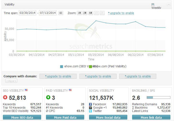 網(wǎng)站流量 網(wǎng)站設(shè)計(jì) 社交媒體 網(wǎng)站優(yōu)化