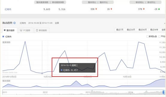 互聯(lián)網(wǎng)推廣 網(wǎng)絡(luò)營銷 網(wǎng)站流量 網(wǎng)站運(yùn)營