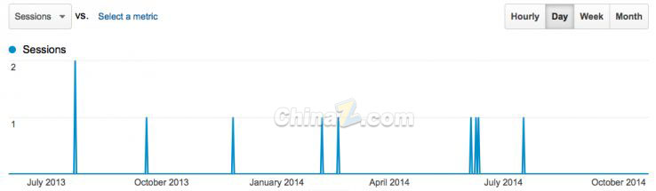 談網(wǎng)站優(yōu)化：十個關(guān)于SEO的真、假相