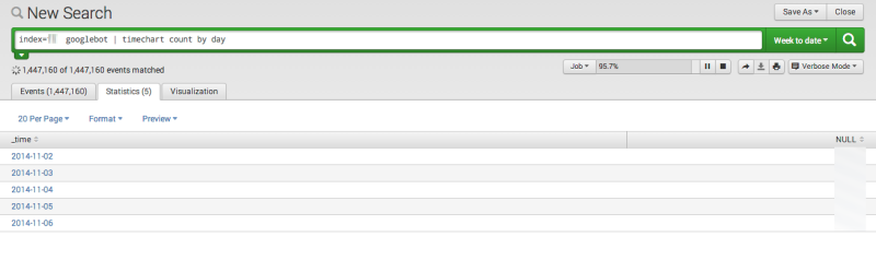 4、谷歌爬蟲(chóng)每日抓取頁(yè)面