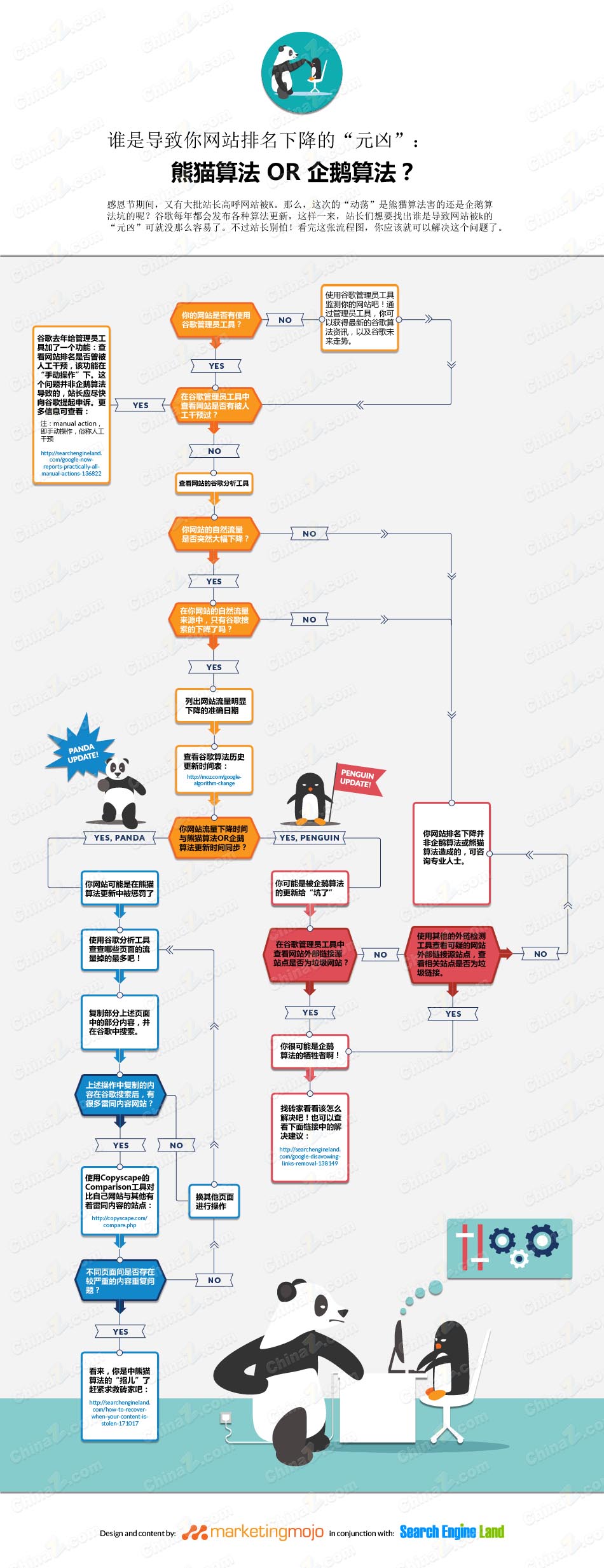企鵝算法or熊貓算法副本