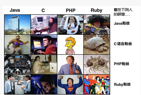 網(wǎng)絡(luò)程序員，知道你們的粉絲都是什么樣子的嗎？