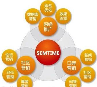 盤點那些你不知道卻很有效果的網(wǎng)絡(luò)推廣方法