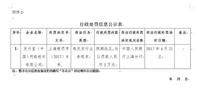 未落實支付相關規(guī)定 支付寶、財付通被央行各罰款3萬元