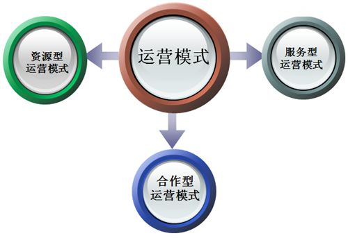 瘋狗告訴你是什么原因?qū)е履愕木W(wǎng)站至今運(yùn)營不成功?