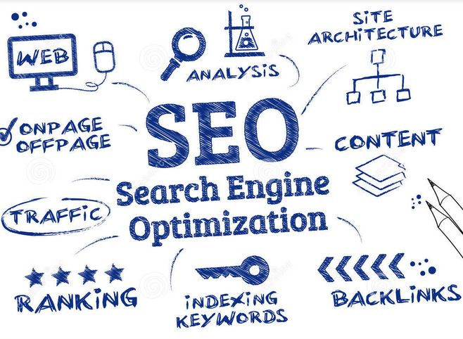 如何有效提高網(wǎng)站運營效率