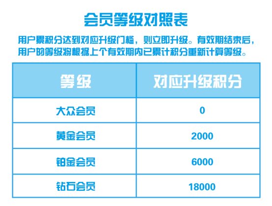 如何快速成為支付寶鉆石會(huì)員