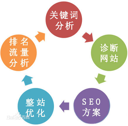 什么是seo 什么是seo