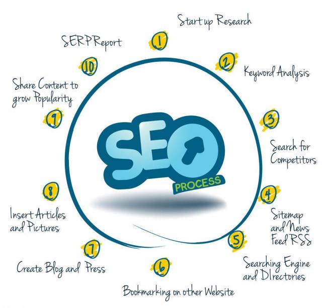 企業(yè)是做百度推廣好還是做seo優(yōu)化好?