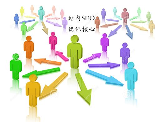 如何圍繞用戶體驗(yàn)做優(yōu)化！