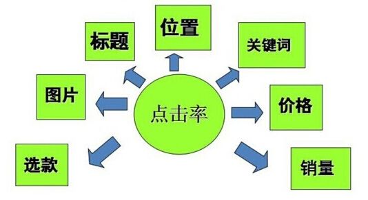站點收錄率=網(wǎng)站被收錄的網(wǎng)頁的數(shù)量/網(wǎng)站所有的網(wǎng)頁數(shù)量