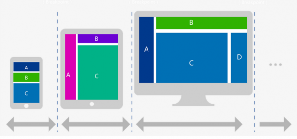 響應(yīng)式網(wǎng)頁(yè)設(shè)計(jì)指南