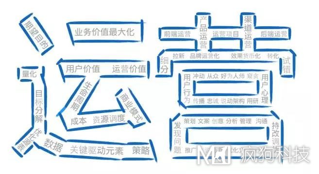 如何高效運營一個網(wǎng)站？