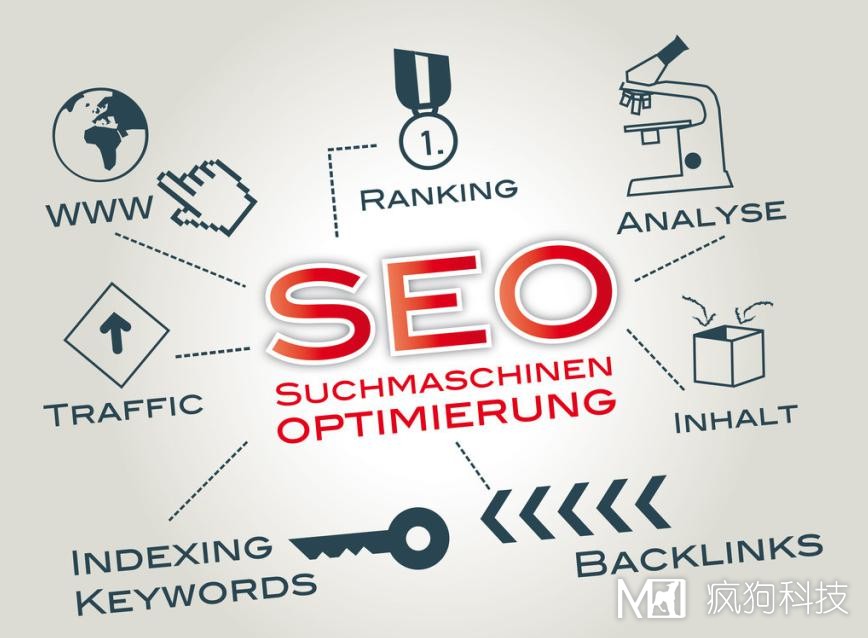 合肥網(wǎng)站推廣：SEO和SEM那個更好呢？