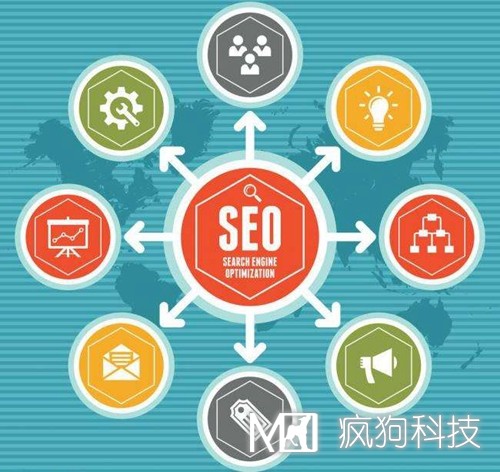 SEO優(yōu)化：網(wǎng)站修改調(diào)用title標(biāo)題會(huì)被K嗎？